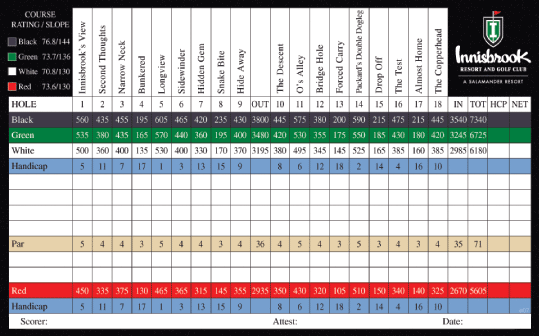 Scorecard of The Copperhead course at Innisbrook Resort and Golf Club